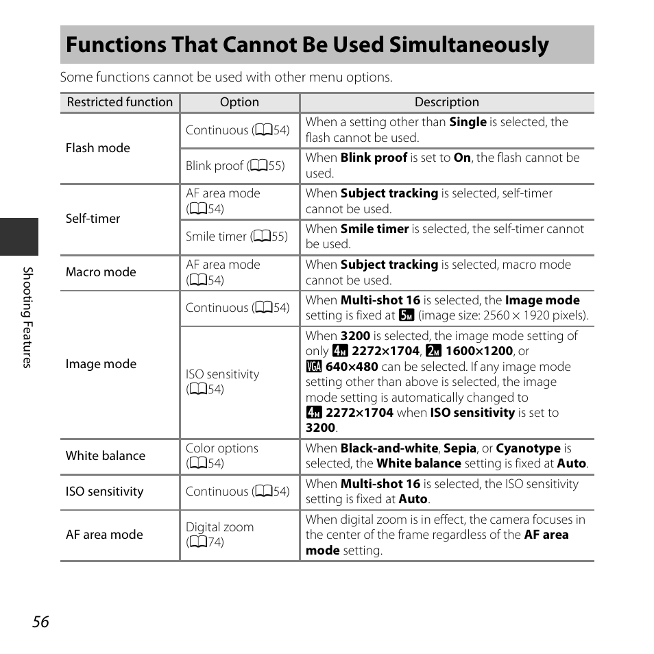 Functions that cannot be used simultaneously | Nikon S3600 User Manual | Page 74 / 208