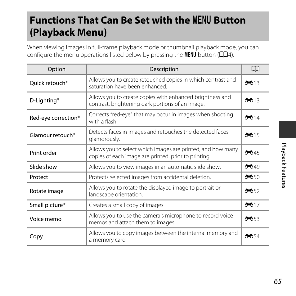 Functions that can be set with the, Button (playback menu), A65) | Nikon S3600 User Manual | Page 83 / 208