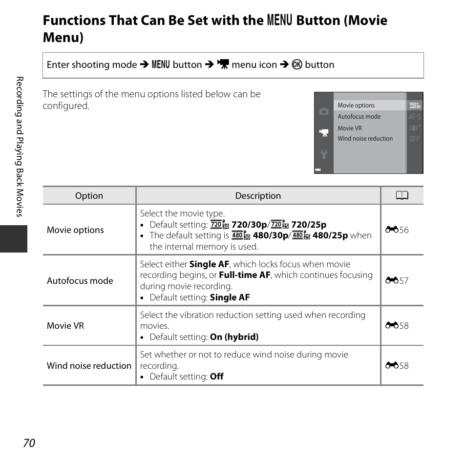 Functions that can be set with the, Button (movie menu) | Nikon S3600 User Manual | Page 88 / 208