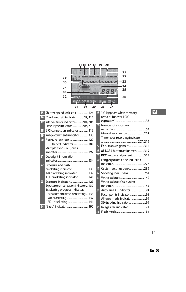 Nikon D800 User Manual | Page 35 / 472