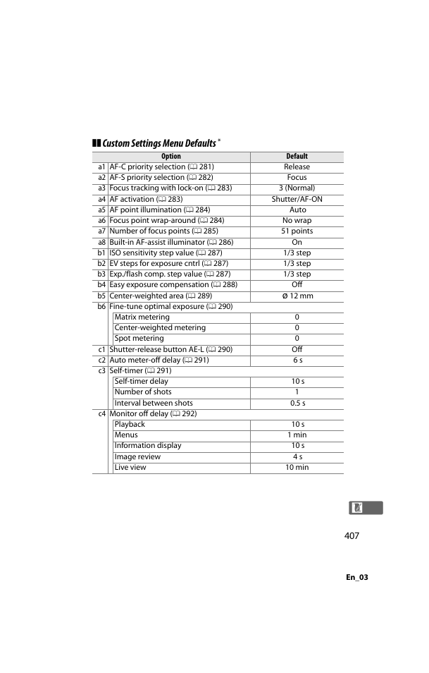 Custom settings menu defaults | Nikon D800 User Manual | Page 431 / 472