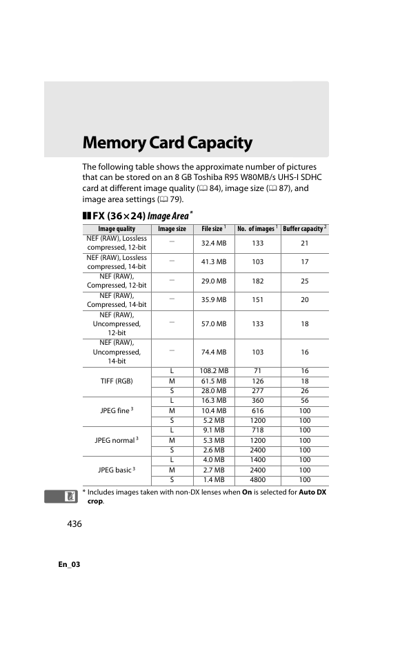 Memory card capacity, Fx (36×24) image area | Nikon D800 User Manual | Page 460 / 472