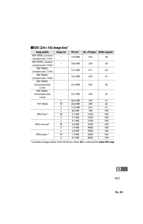 Dx (24×16) image area | Nikon D800 User Manual | Page 461 / 472