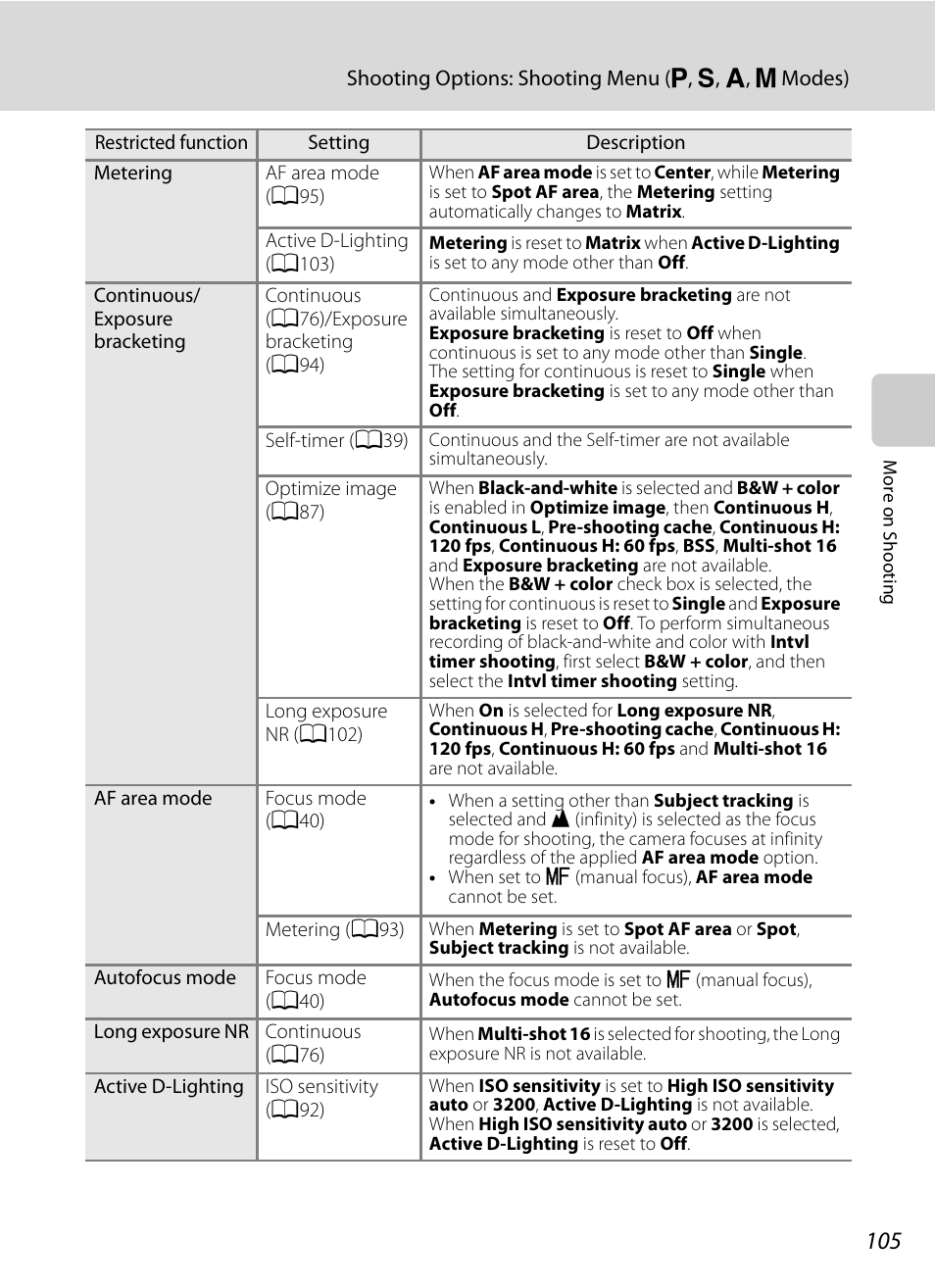 Nikon COOLPIX P500 User Manual | Page 119 / 252