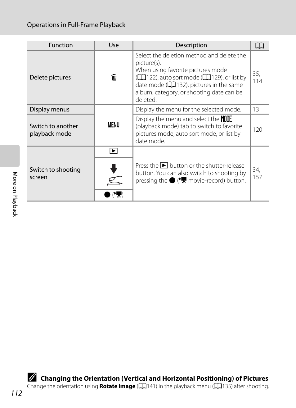 Nikon COOLPIX P500 User Manual | Page 126 / 252