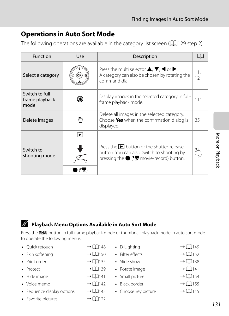 Operations in auto sort mode, A131) is dis, A131) f | Nikon COOLPIX P500 User Manual | Page 145 / 252