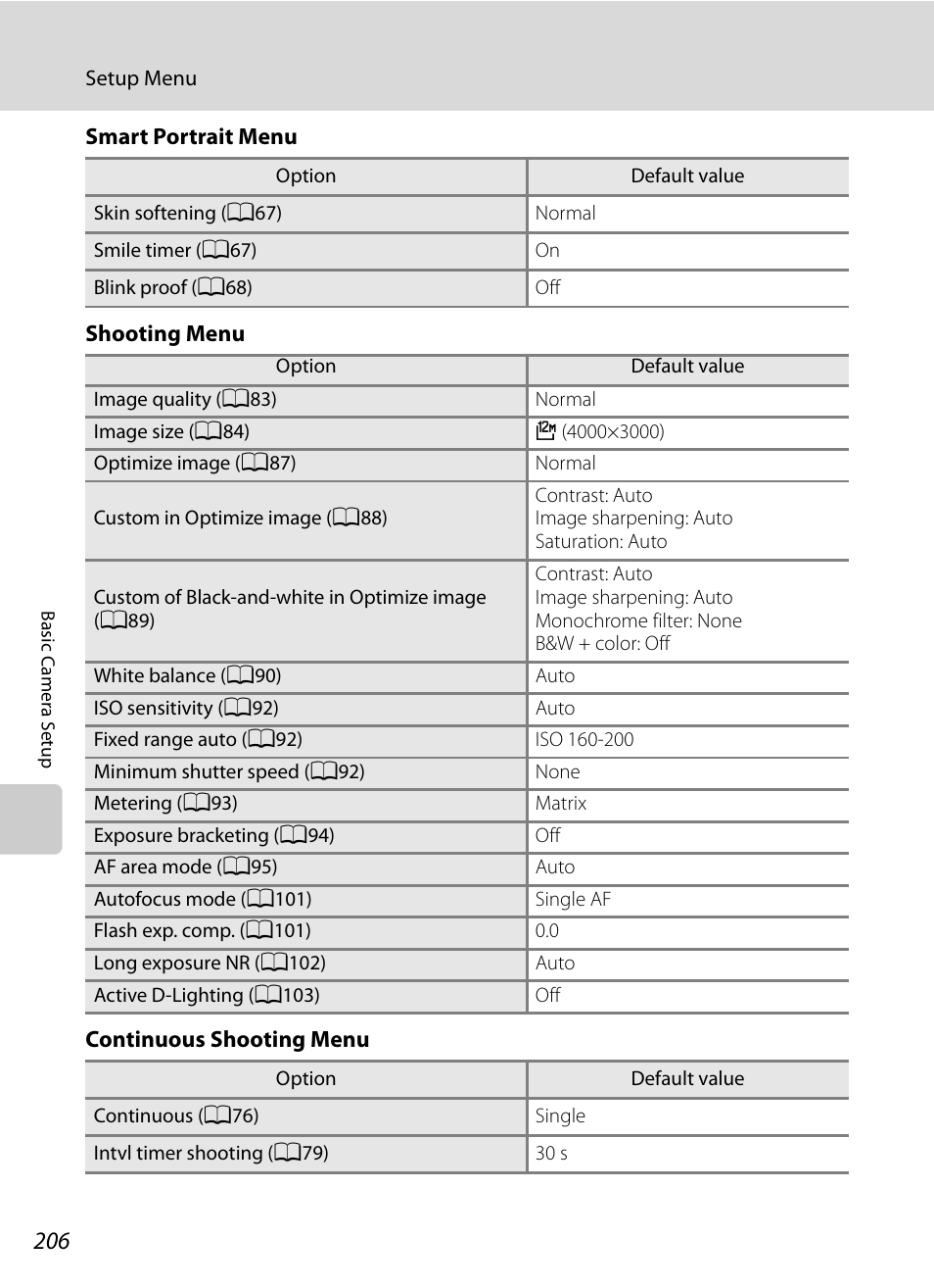 Nikon COOLPIX P500 User Manual | Page 220 / 252