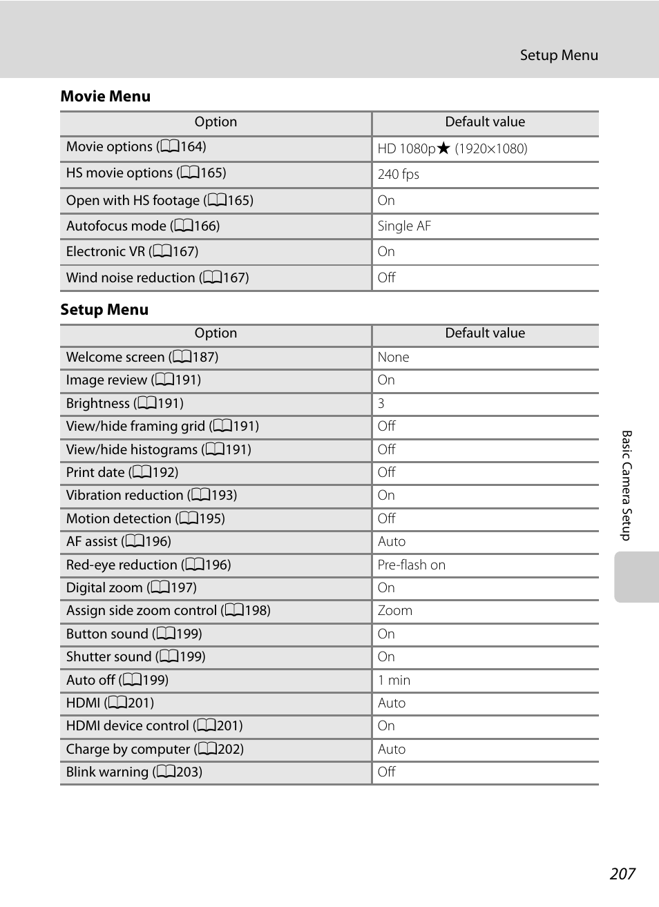 Nikon COOLPIX P500 User Manual | Page 221 / 252