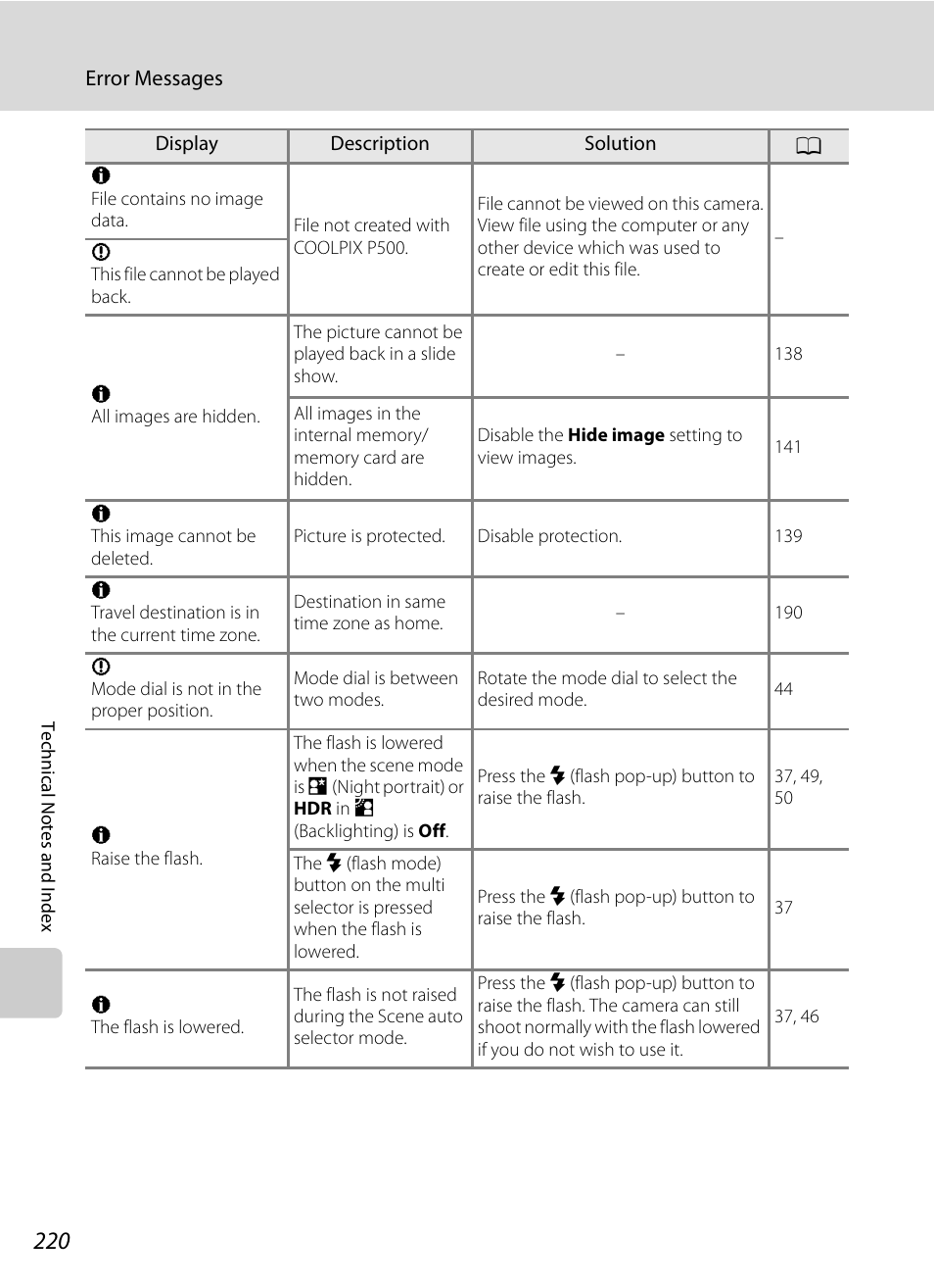 Nikon COOLPIX P500 User Manual | Page 234 / 252