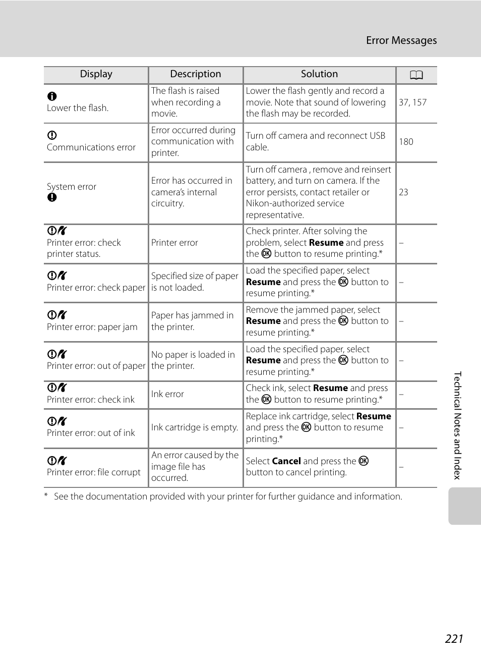 Nikon COOLPIX P500 User Manual | Page 235 / 252