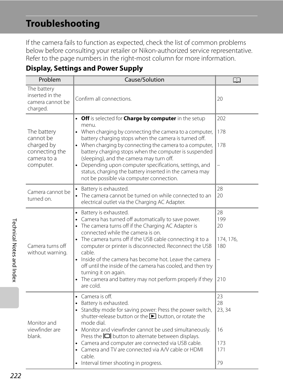 Troubleshooting, Display, settings and power supply | Nikon COOLPIX P500 User Manual | Page 236 / 252