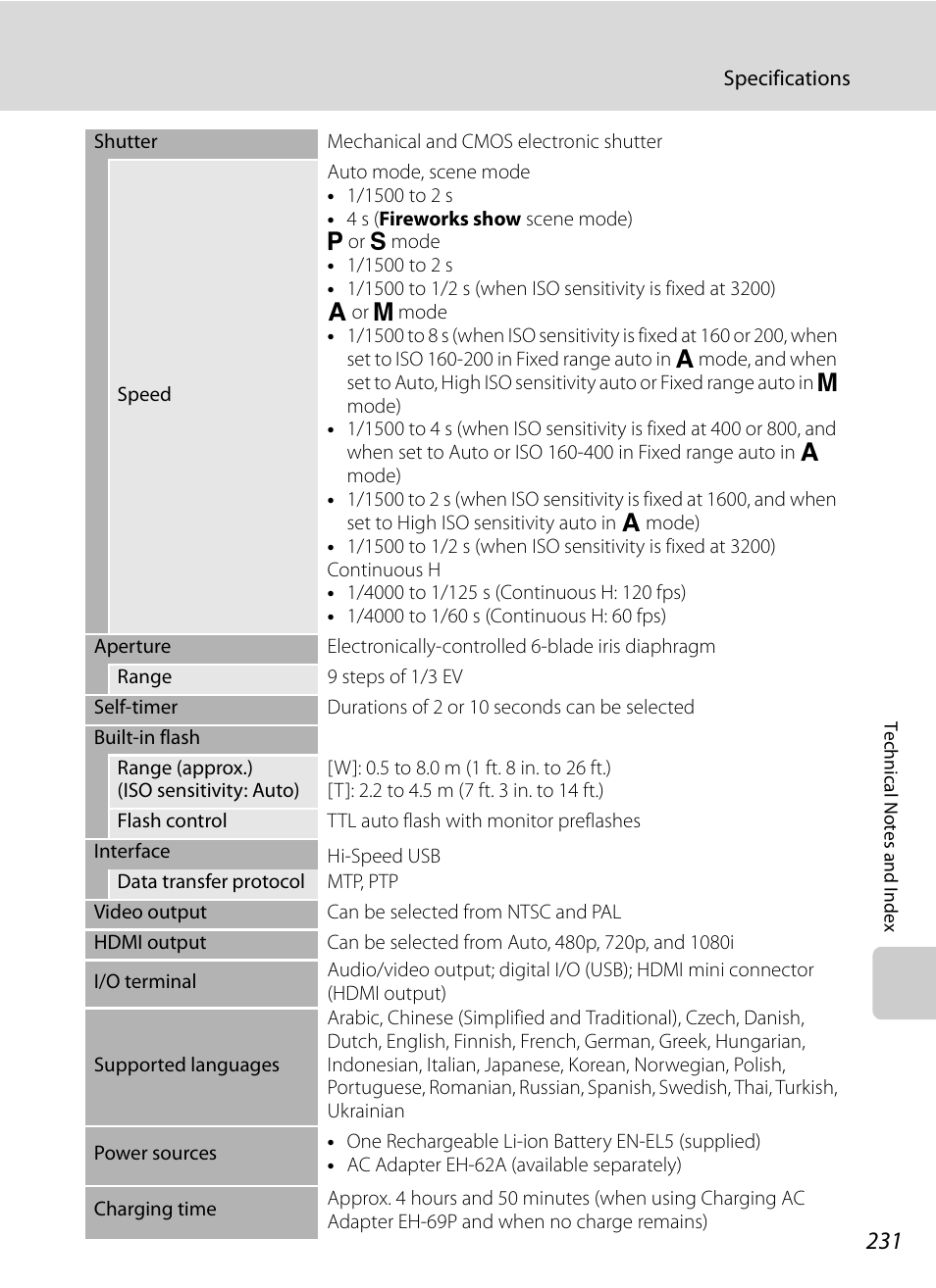 Nikon COOLPIX P500 User Manual | Page 245 / 252