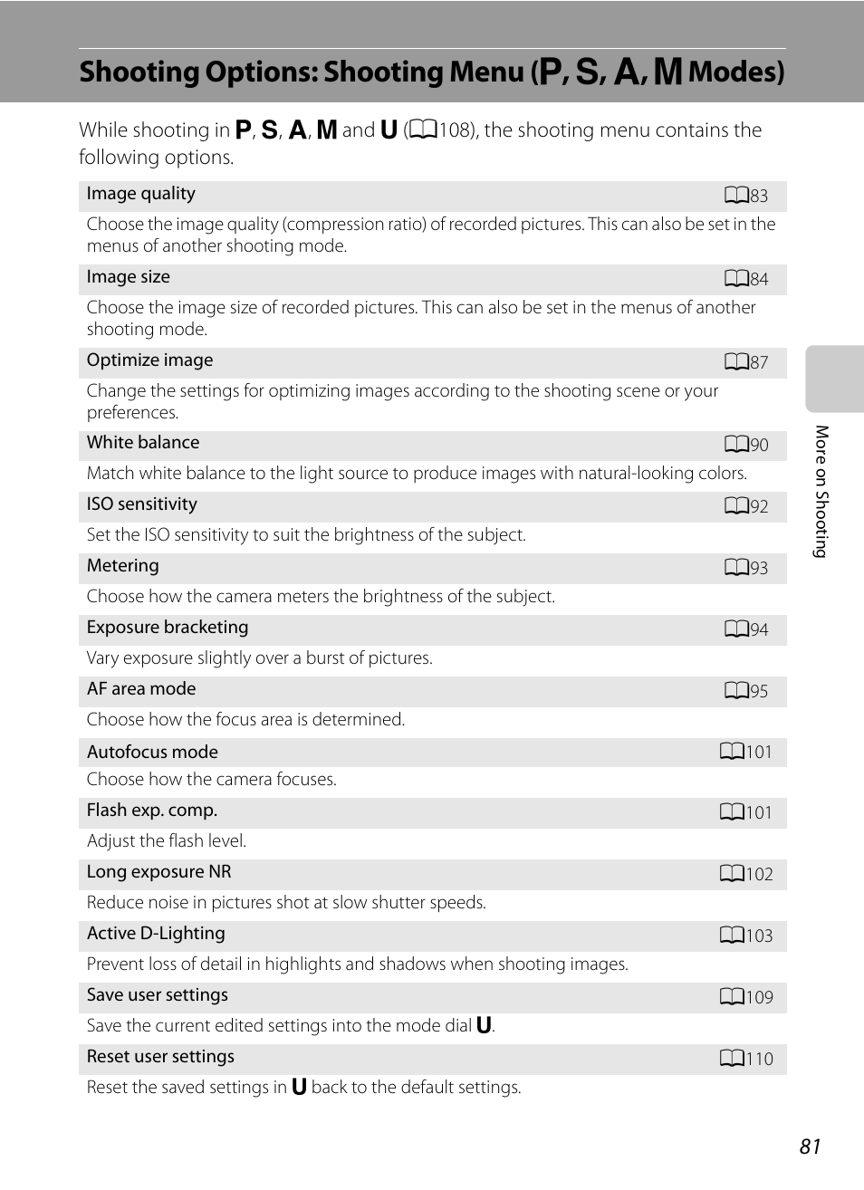 Shooting options: shooting menu (p, s, a, m modes), Shooting options: shooting menu, J, k, l, m modes) | A81), Nu (a81) s | Nikon COOLPIX P500 User Manual | Page 95 / 252