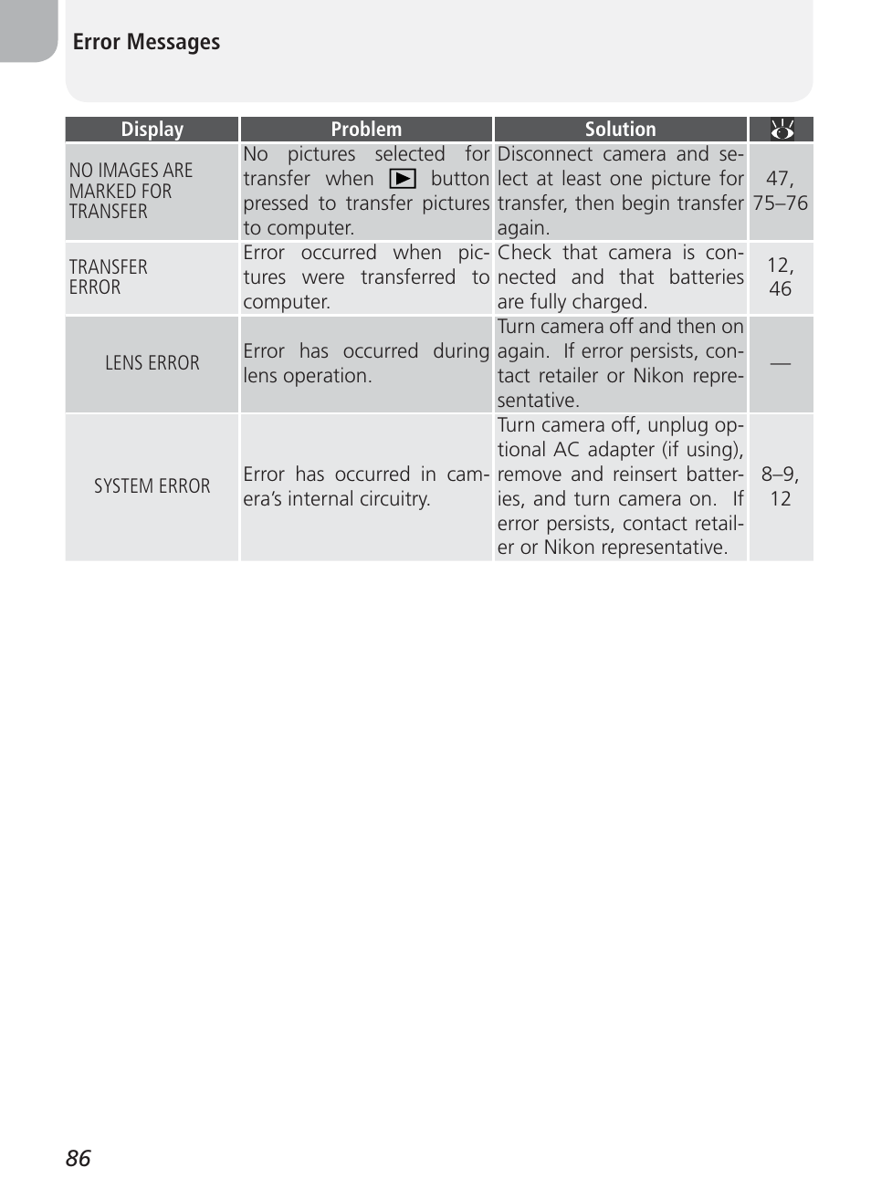 Nikon Coolpix 3100 User Manual | Page 96 / 104
