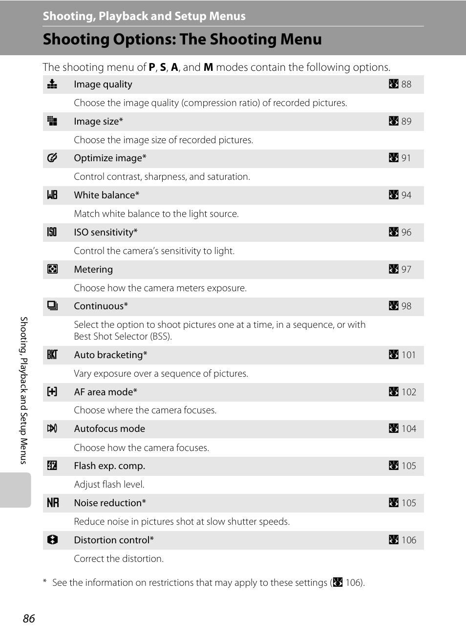 Shooting, playback and setup menus, Shooting options: the shooting menu, D shooting, playback and setup menus | A 86) | Nikon P80 User Manual | Page 100 / 167