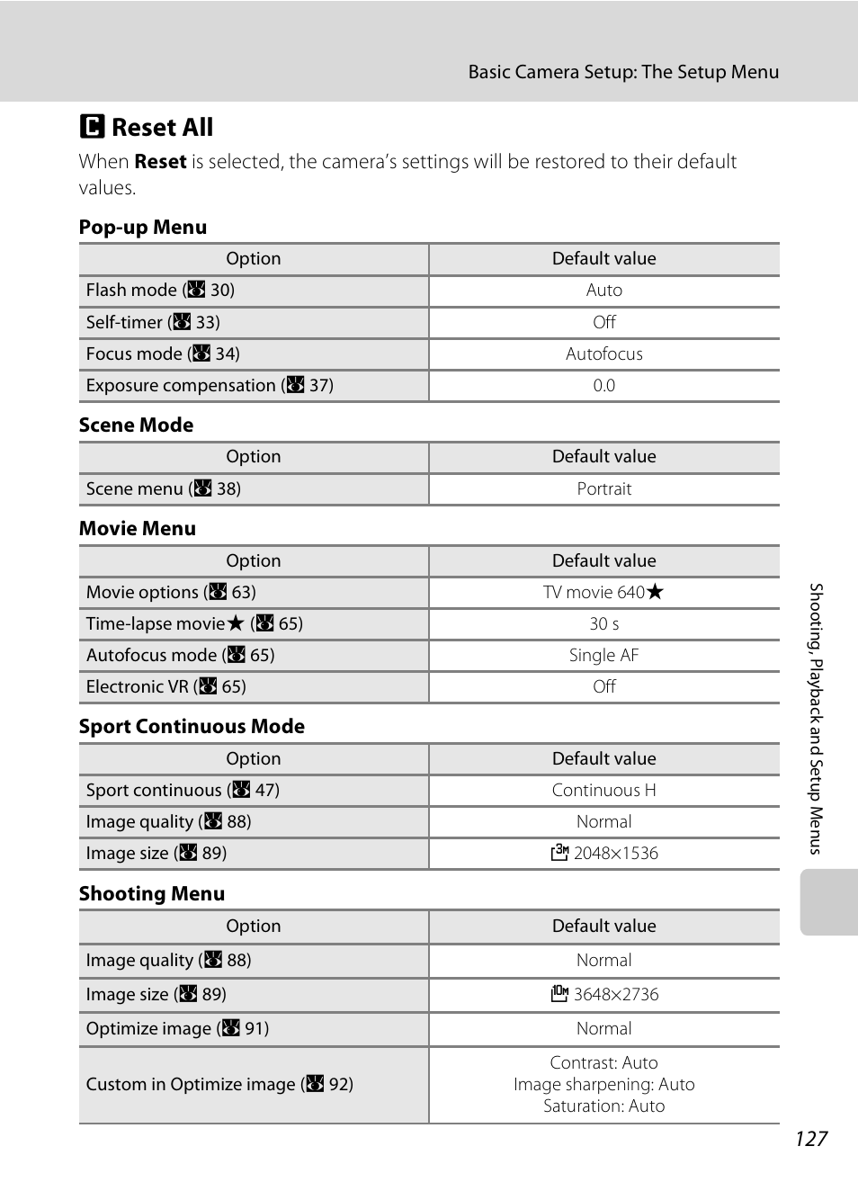 Reset all, P reset all, A 127 | Preset all | Nikon P80 User Manual | Page 141 / 167