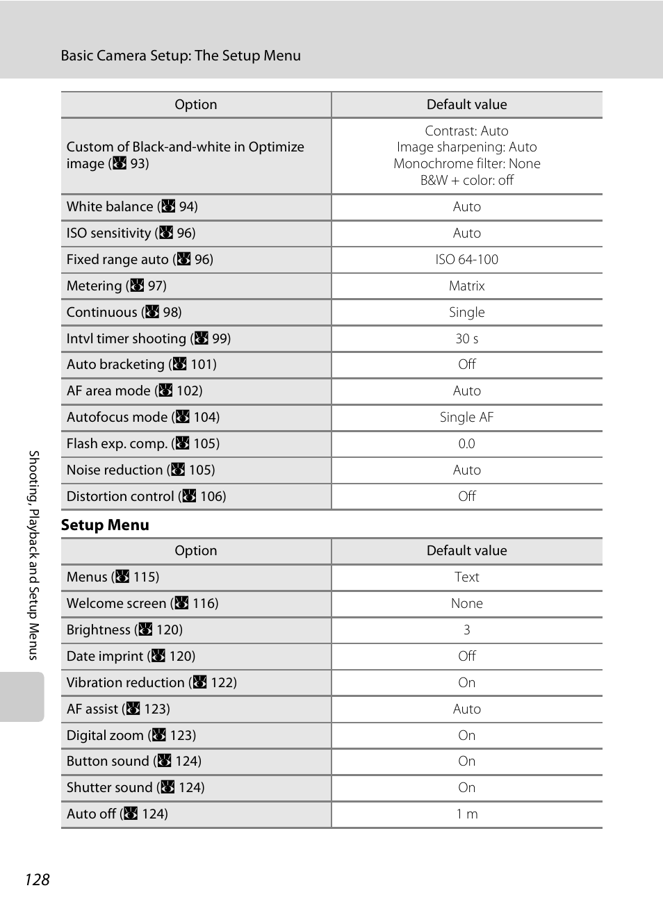 Nikon P80 User Manual | Page 142 / 167