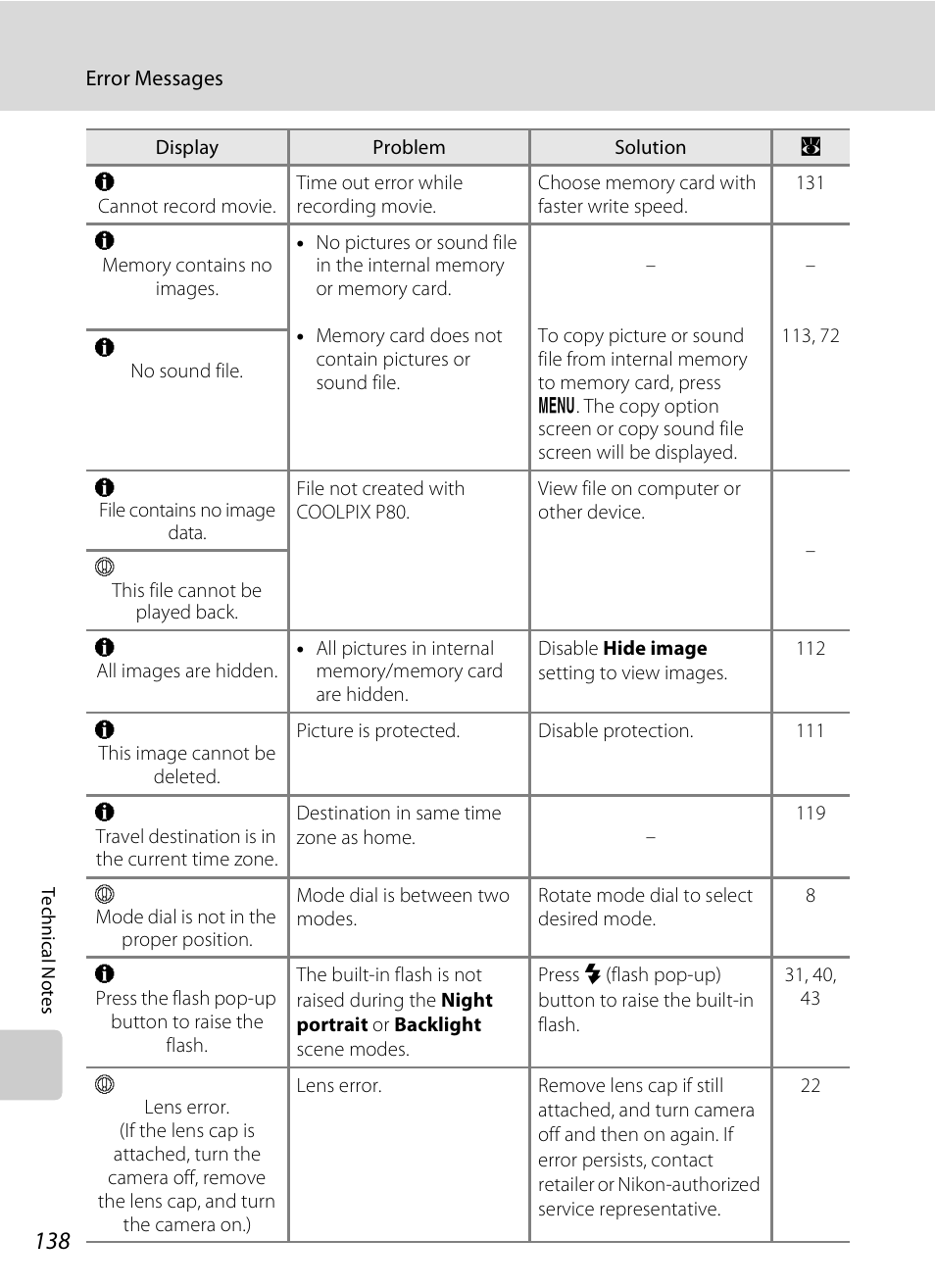 Nikon P80 User Manual | Page 152 / 167