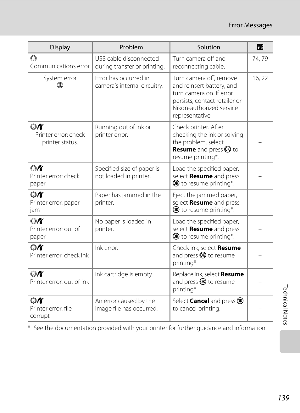 Nikon P80 User Manual | Page 153 / 167