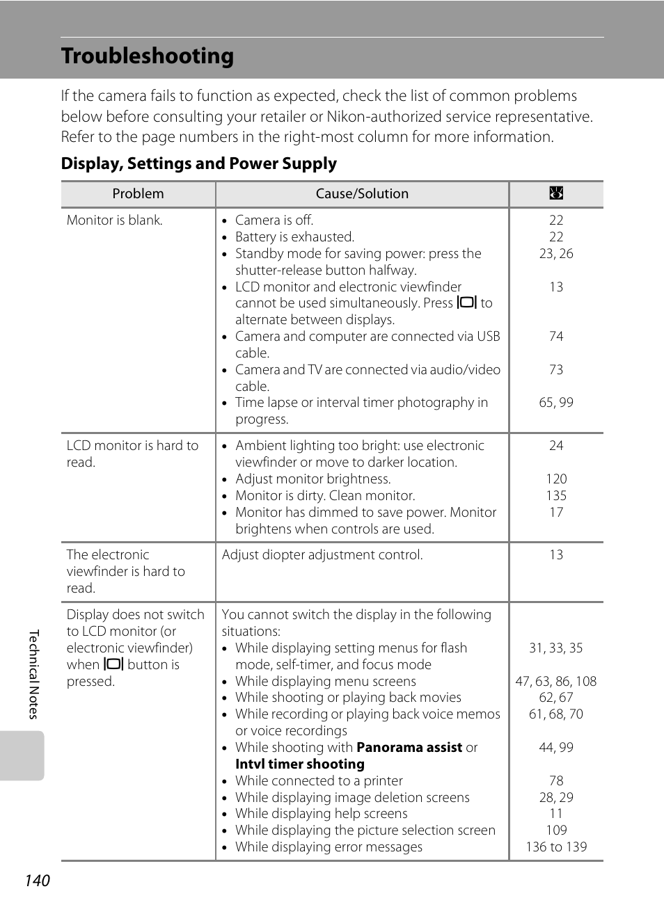 Troubleshooting, Display, settings and power supply | Nikon P80 User Manual | Page 154 / 167