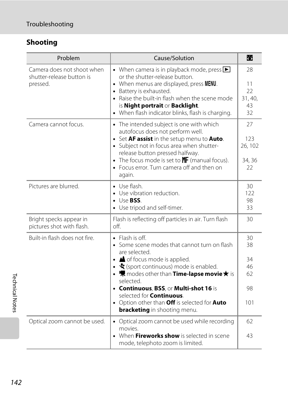 Shooting | Nikon P80 User Manual | Page 156 / 167