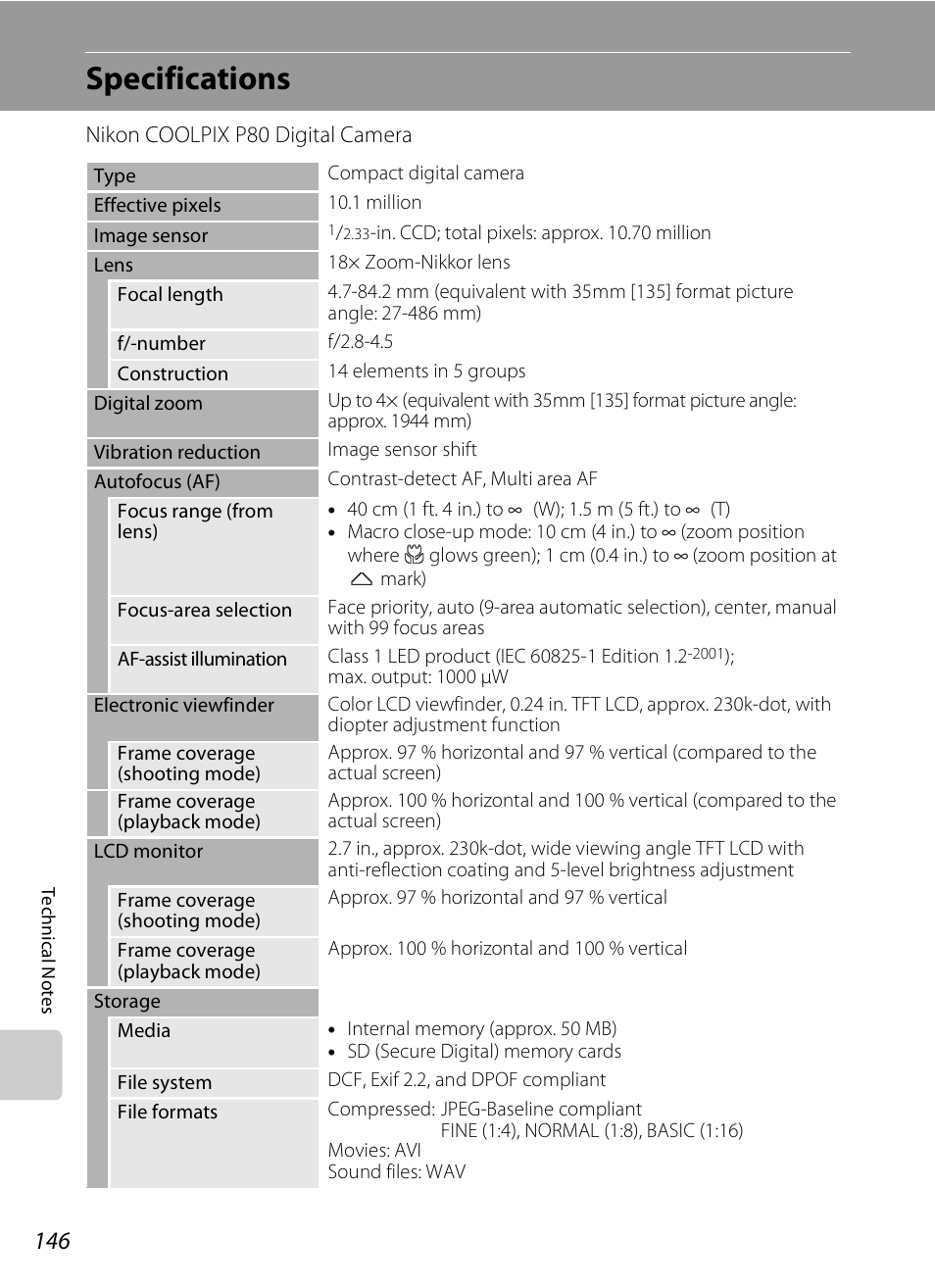 Specifications | Nikon P80 User Manual | Page 160 / 167