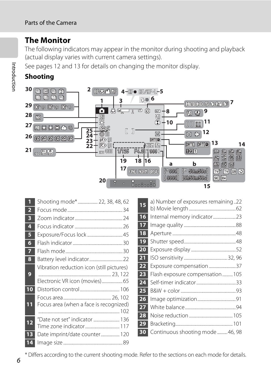 The monitor, Shooting | Nikon P80 User Manual | Page 20 / 167