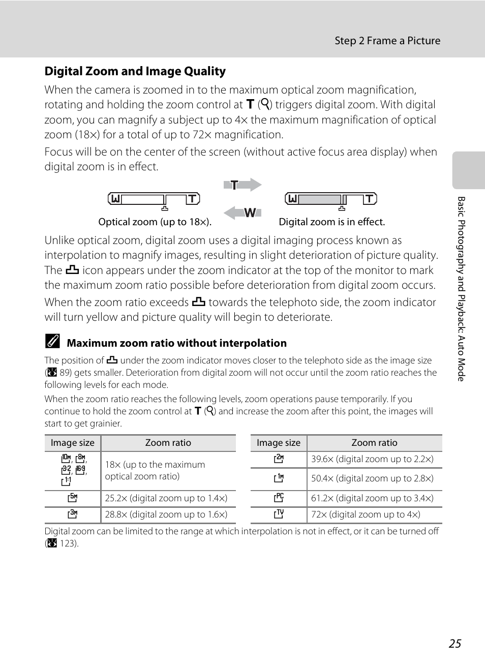 Digital zoom and image quality | Nikon P80 User Manual | Page 39 / 167