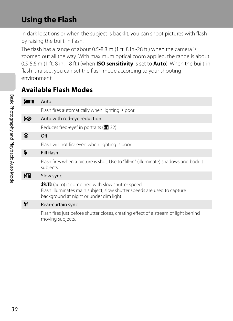 Using the flash, Available flash modes, A 30) | A 30 | Nikon P80 User Manual | Page 44 / 167