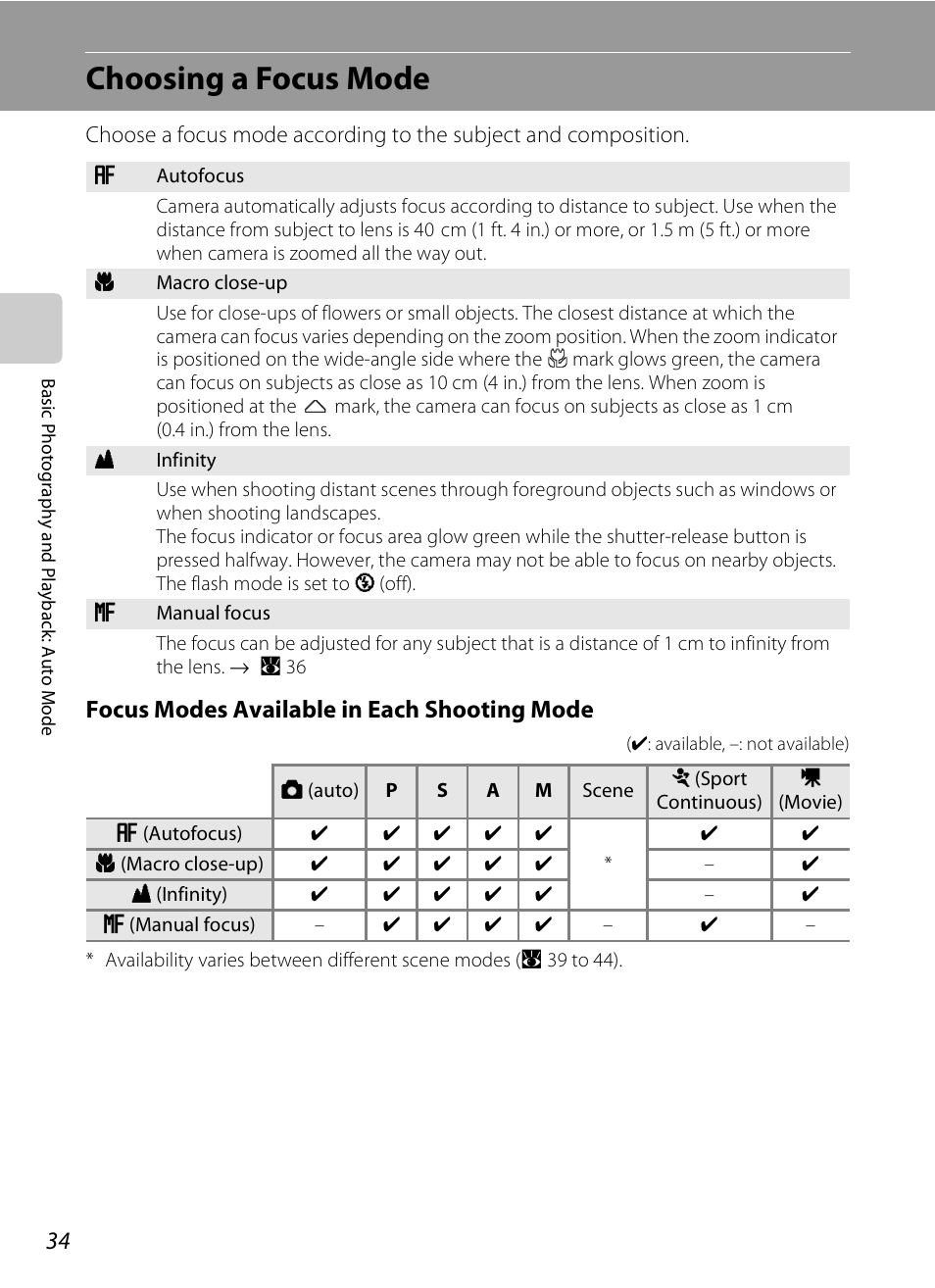 Choosing a focus mode, A 34), A 34) an | Focus modes available in each shooting mode | Nikon P80 User Manual | Page 48 / 167