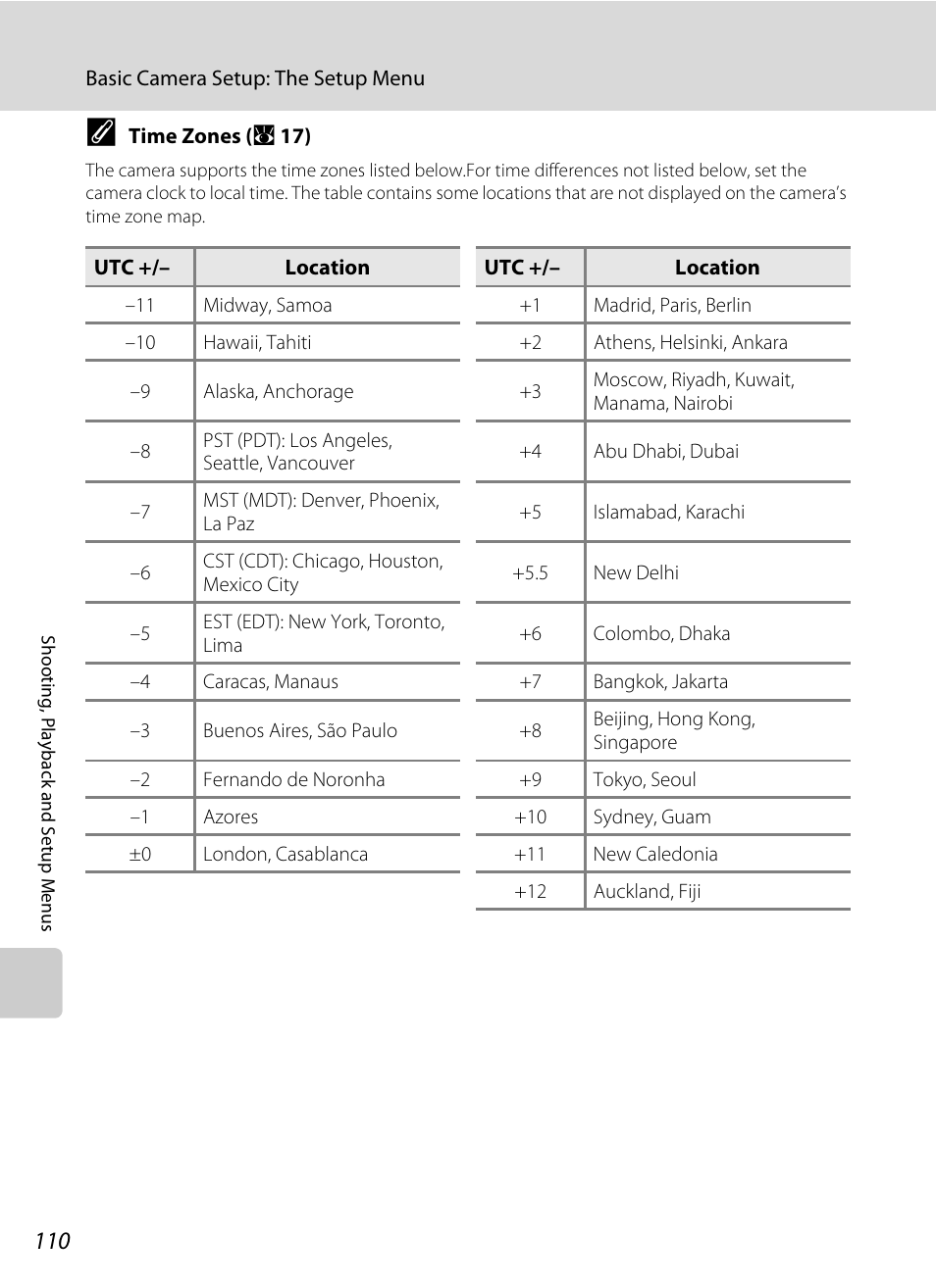 Your home time zone, A 110) and press, A 110) is automatic | Nikon S550 User Manual | Page 122 / 164