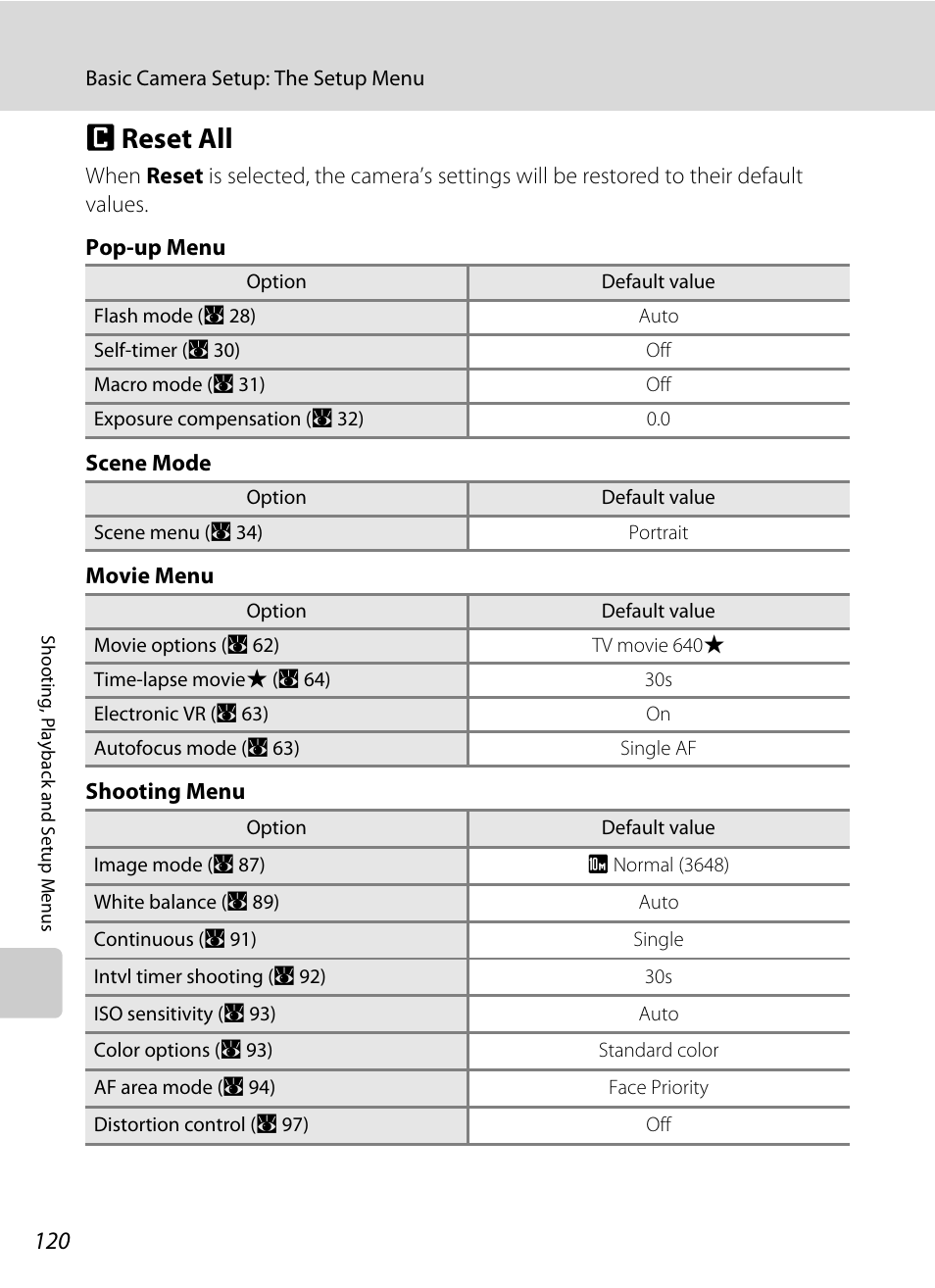 Reset all, P reset all, A 120 | Nikon S550 User Manual | Page 132 / 164