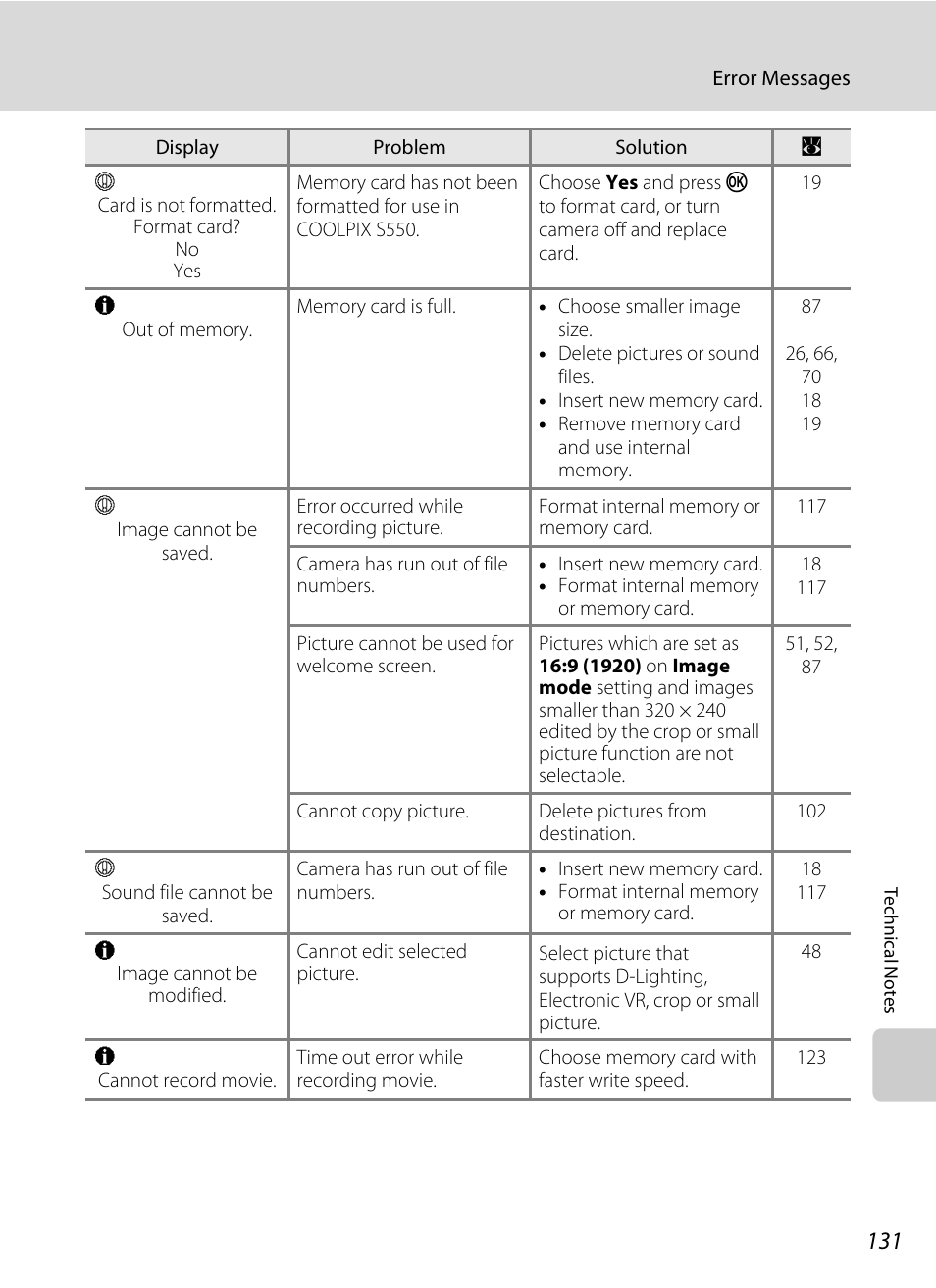 Nikon S550 User Manual | Page 143 / 164
