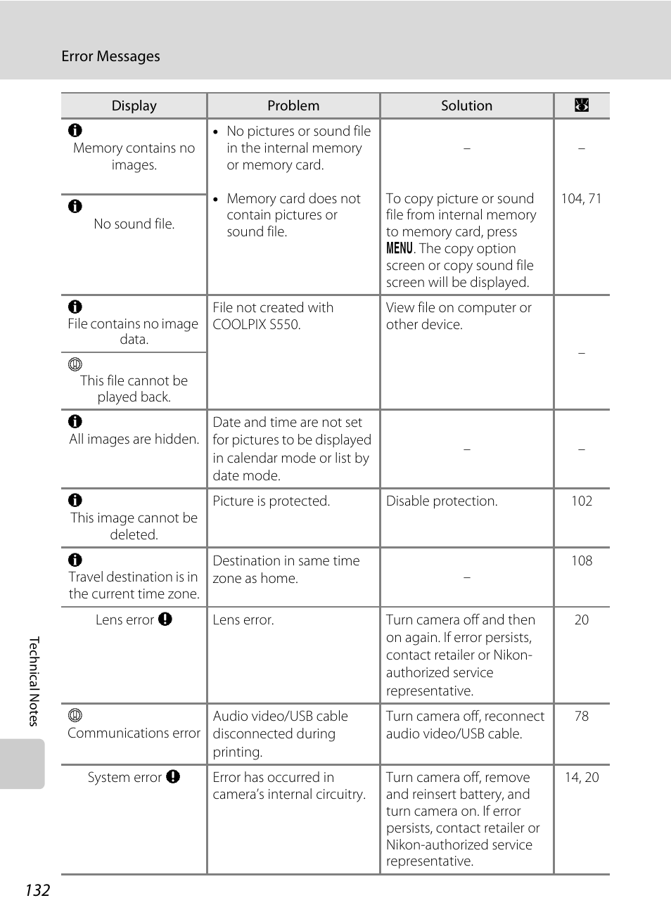 Nikon S550 User Manual | Page 144 / 164