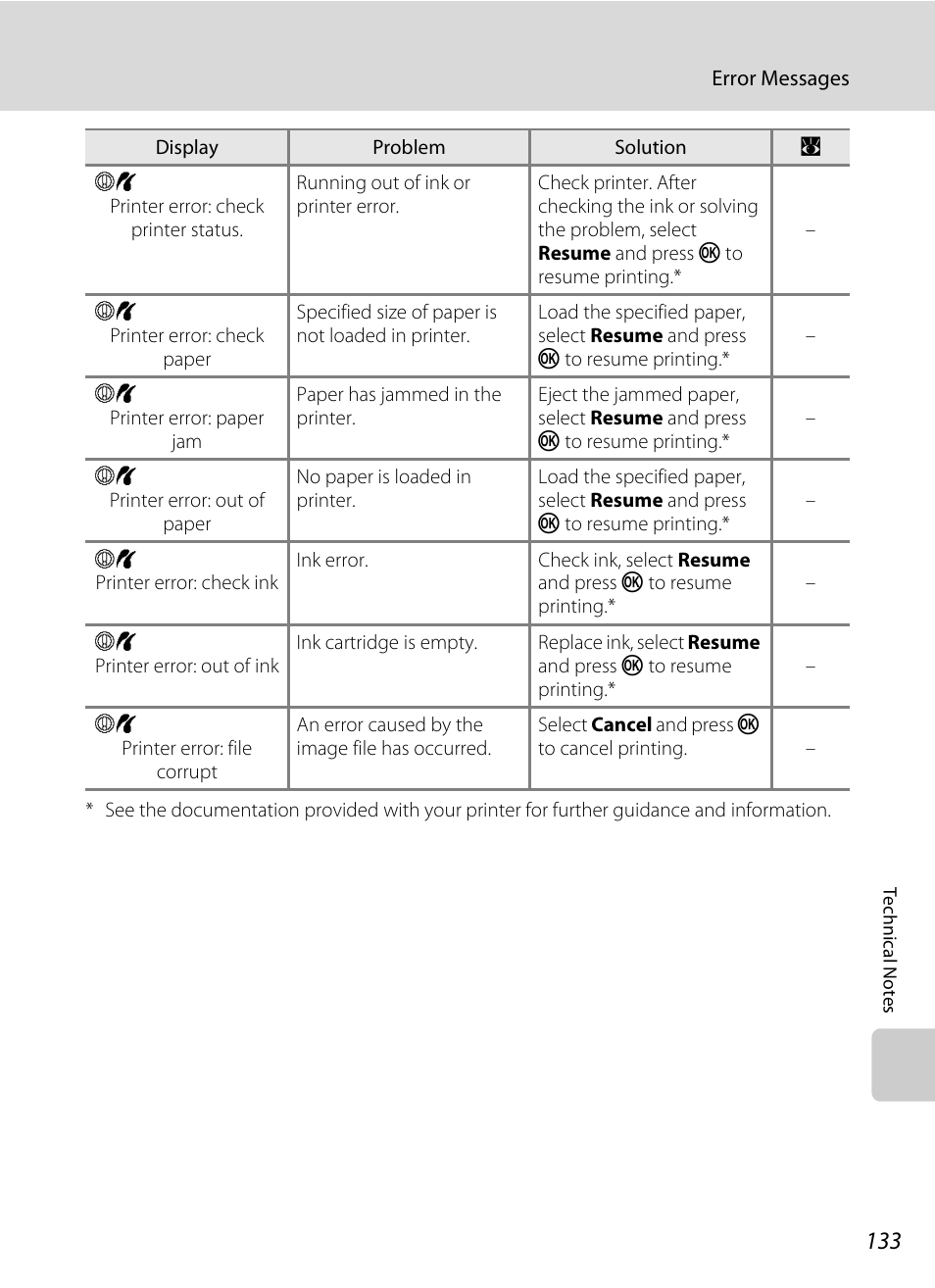 Nikon S550 User Manual | Page 145 / 164