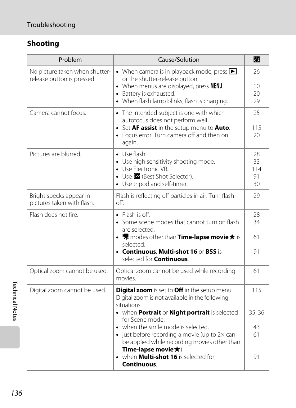 Shooting | Nikon S550 User Manual | Page 148 / 164