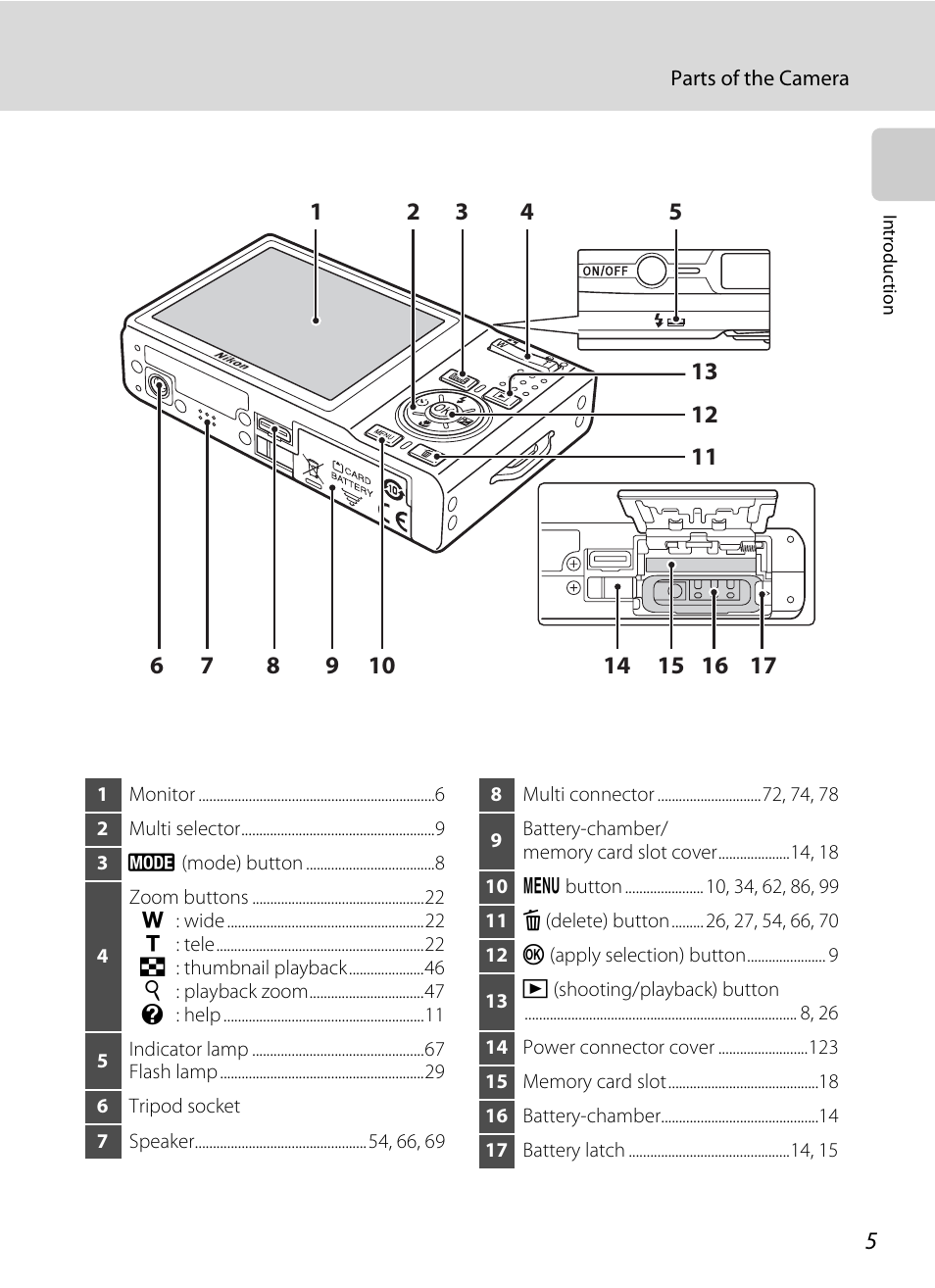 Nikon S550 User Manual | Page 17 / 164