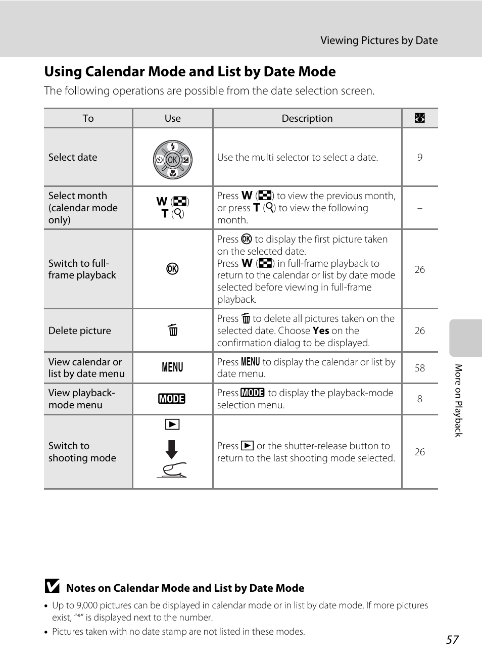Using calendar mode and list by date mode | Nikon S550 User Manual | Page 69 / 164