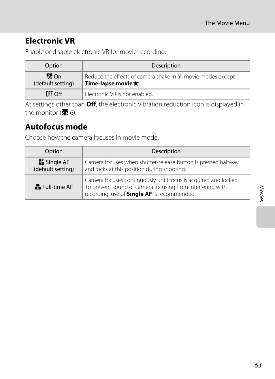 Electronic vr, Autofocus mode, Electronic vr autofocus mode | A 63) set | Nikon S550 User Manual | Page 75 / 164