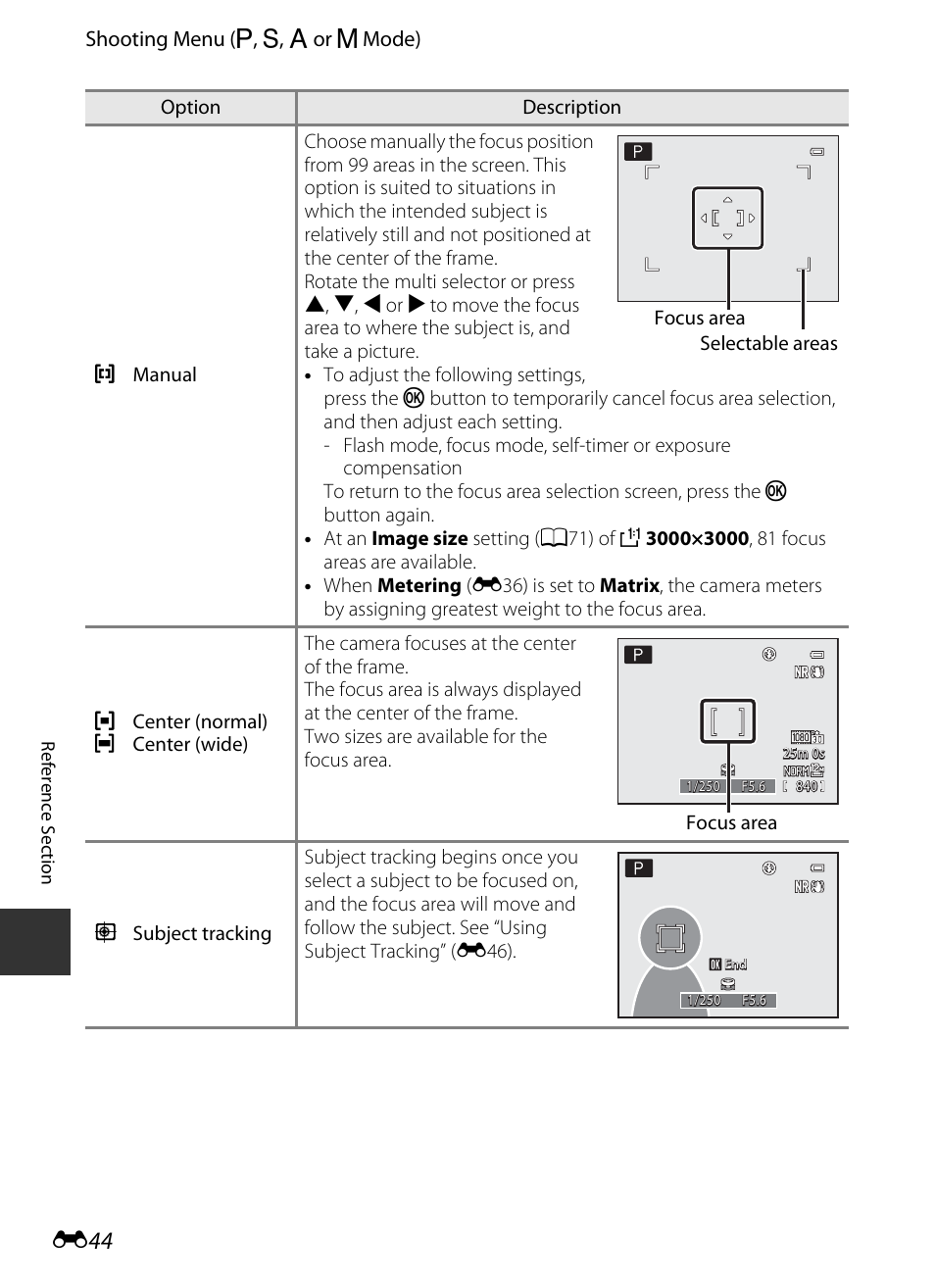 E 44 | Nikon P330 User Manual | Page 168 / 252