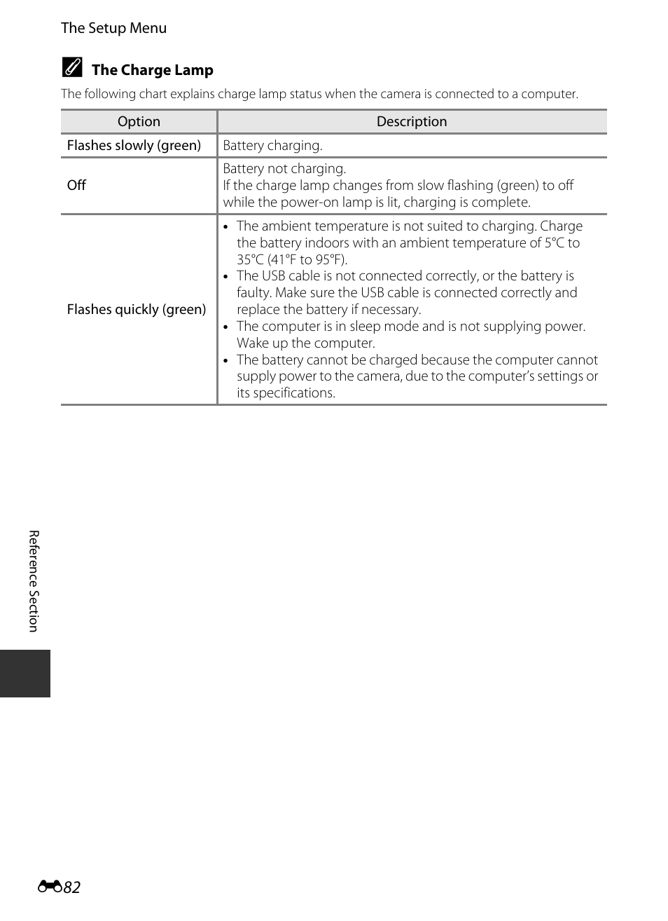 E 82 | Nikon P330 User Manual | Page 206 / 252