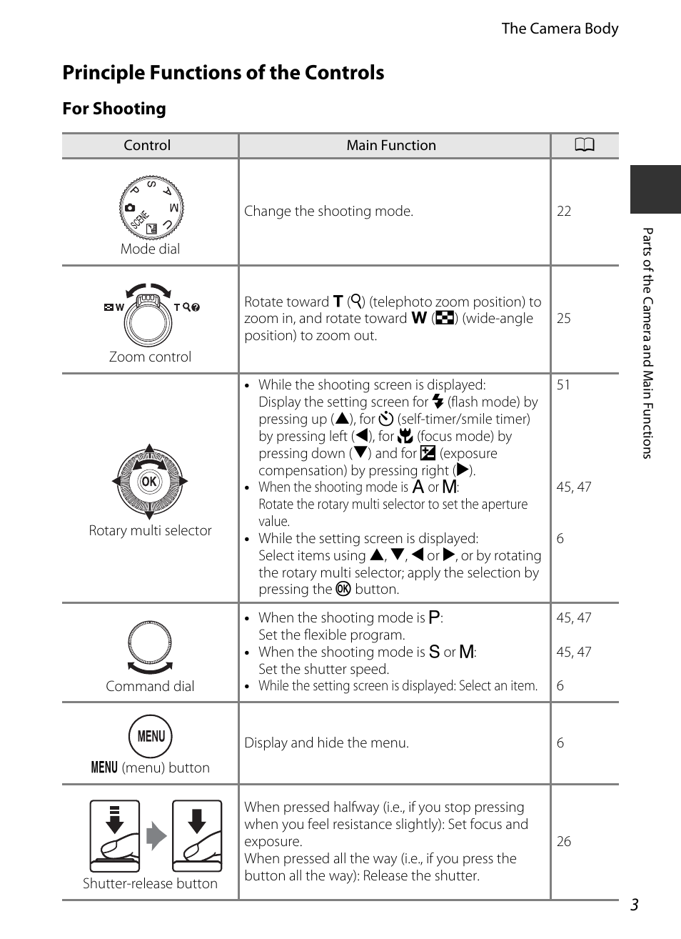 Principle functions of the controls, For shooting | Nikon P330 User Manual | Page 21 / 252