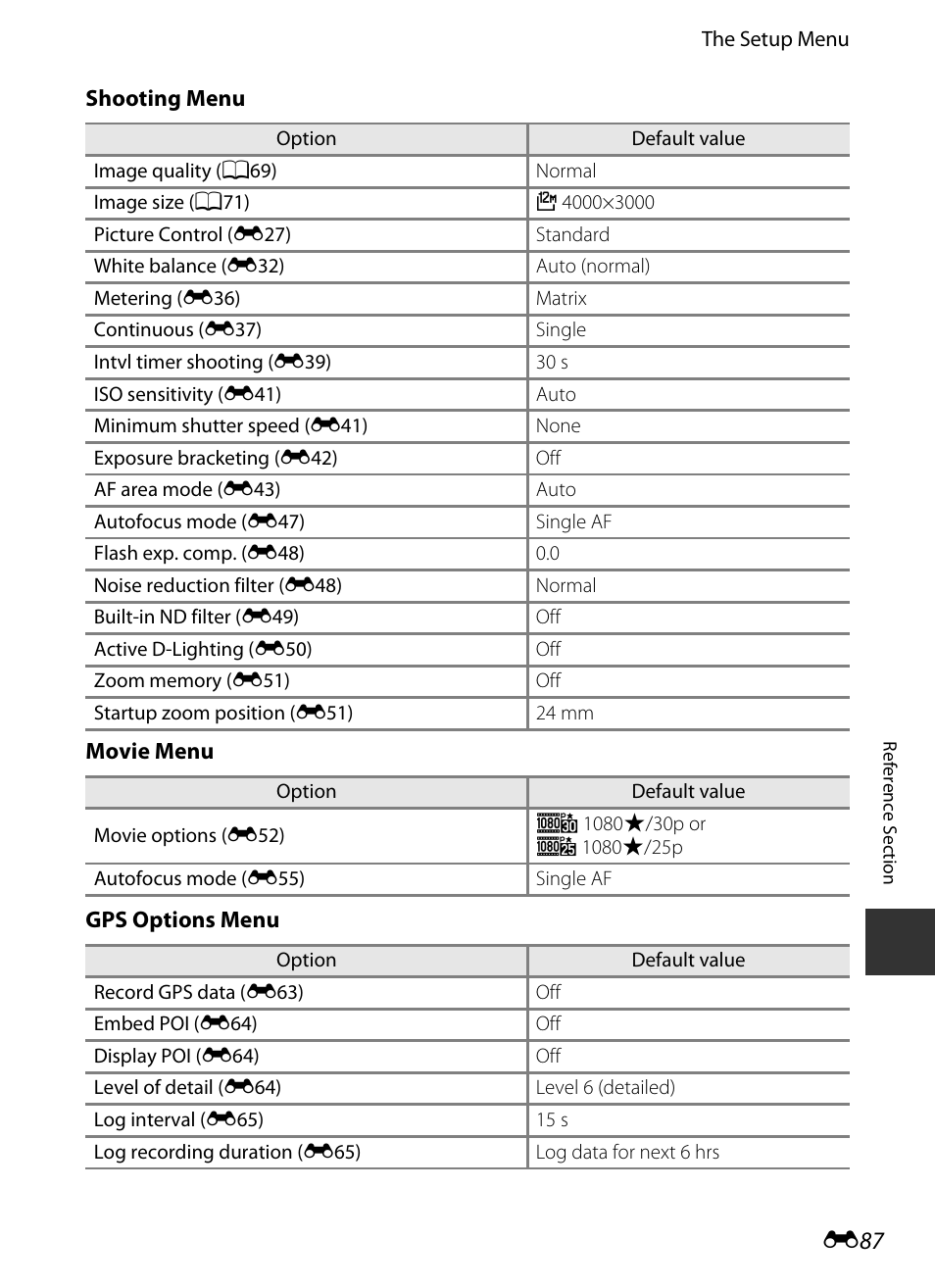 E 87 | Nikon P330 User Manual | Page 211 / 252