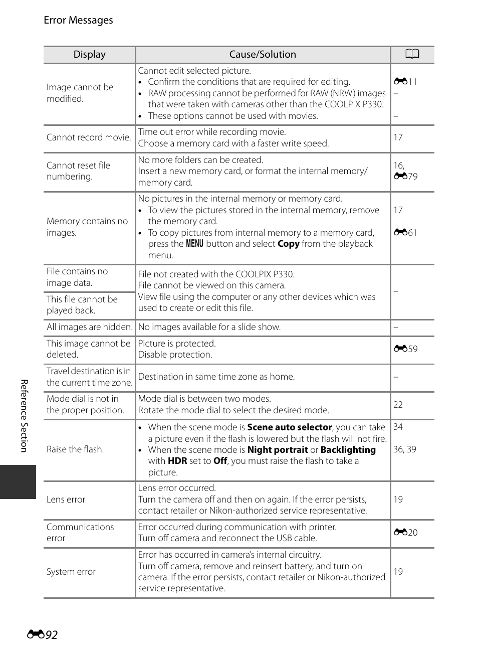 E 92 | Nikon P330 User Manual | Page 216 / 252