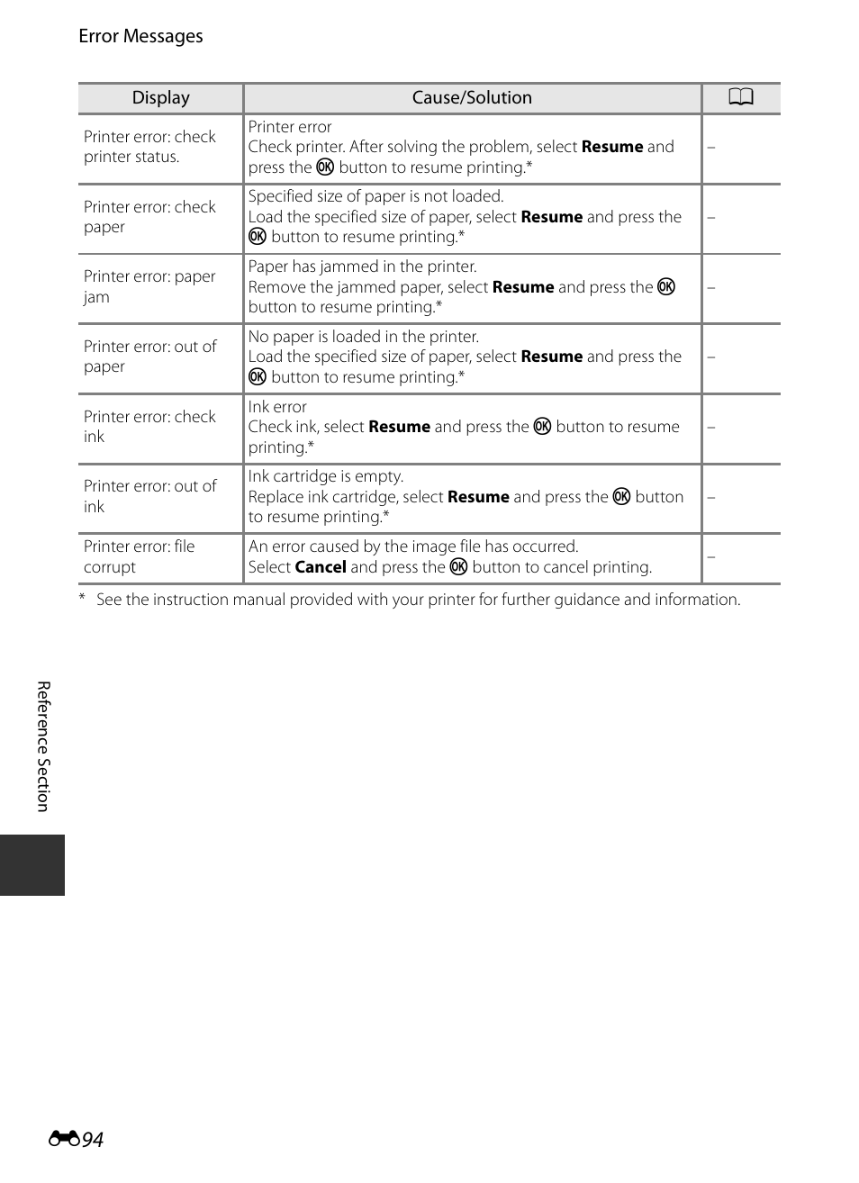 E 94 | Nikon P330 User Manual | Page 218 / 252