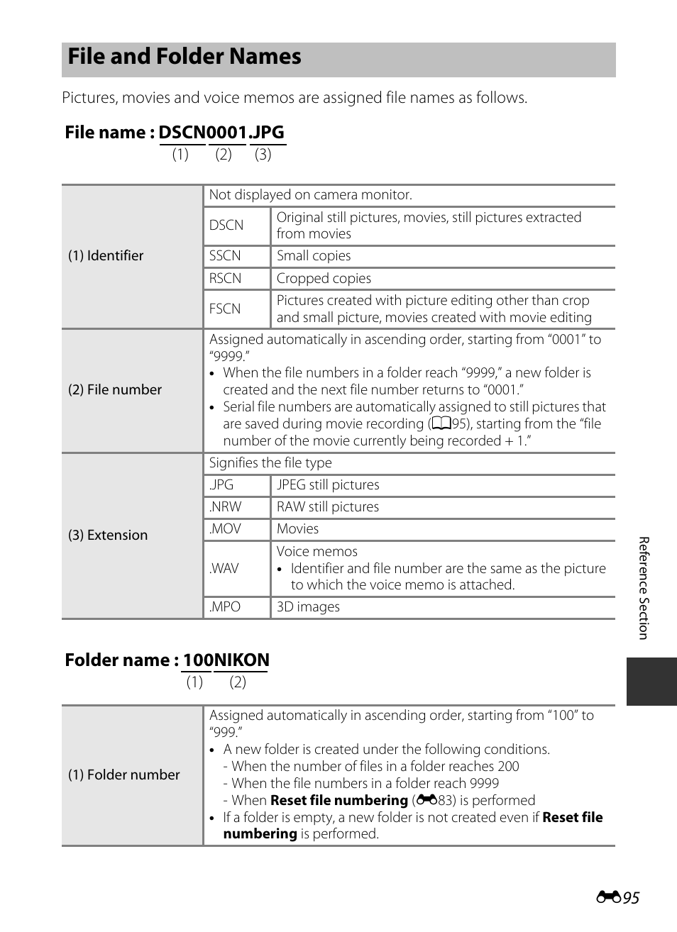 File and folder names, E95), E “file and folder names | Ee “file and folder names, File name : dscn0001.jpg, Folder name : 100nikon, E 95 | Nikon P330 User Manual | Page 219 / 252