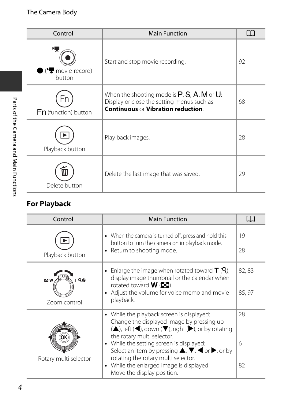 For playback | Nikon P330 User Manual | Page 22 / 252