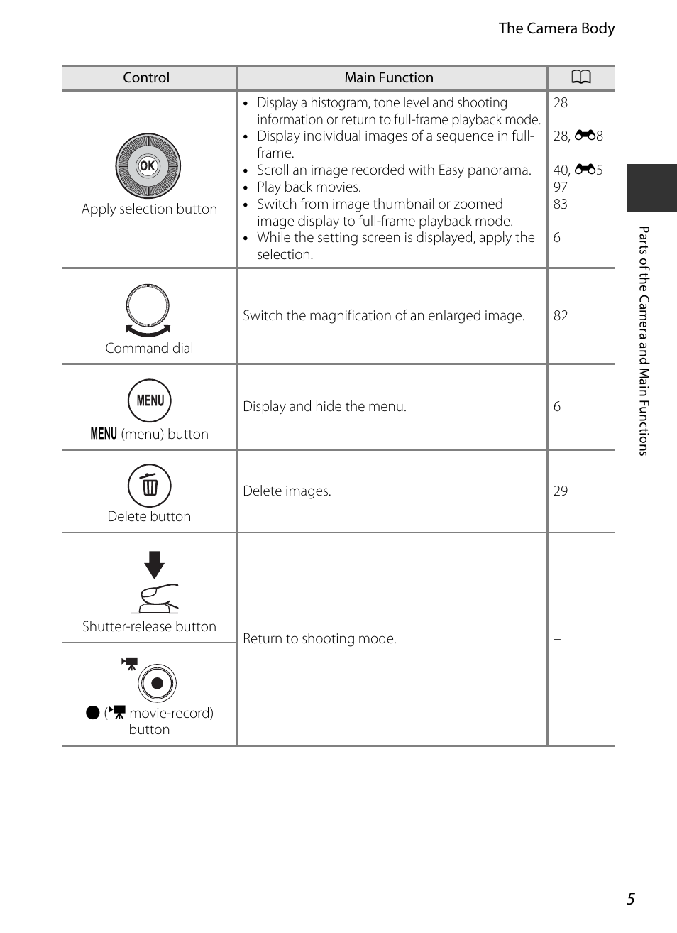 Nikon P330 User Manual | Page 23 / 252