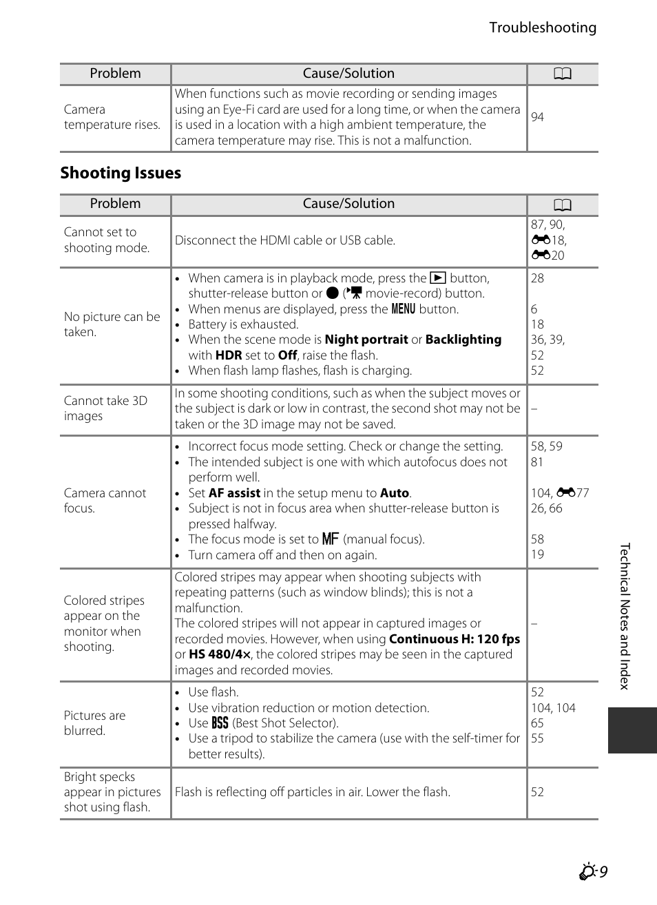 Shooting issues | Nikon P330 User Manual | Page 231 / 252