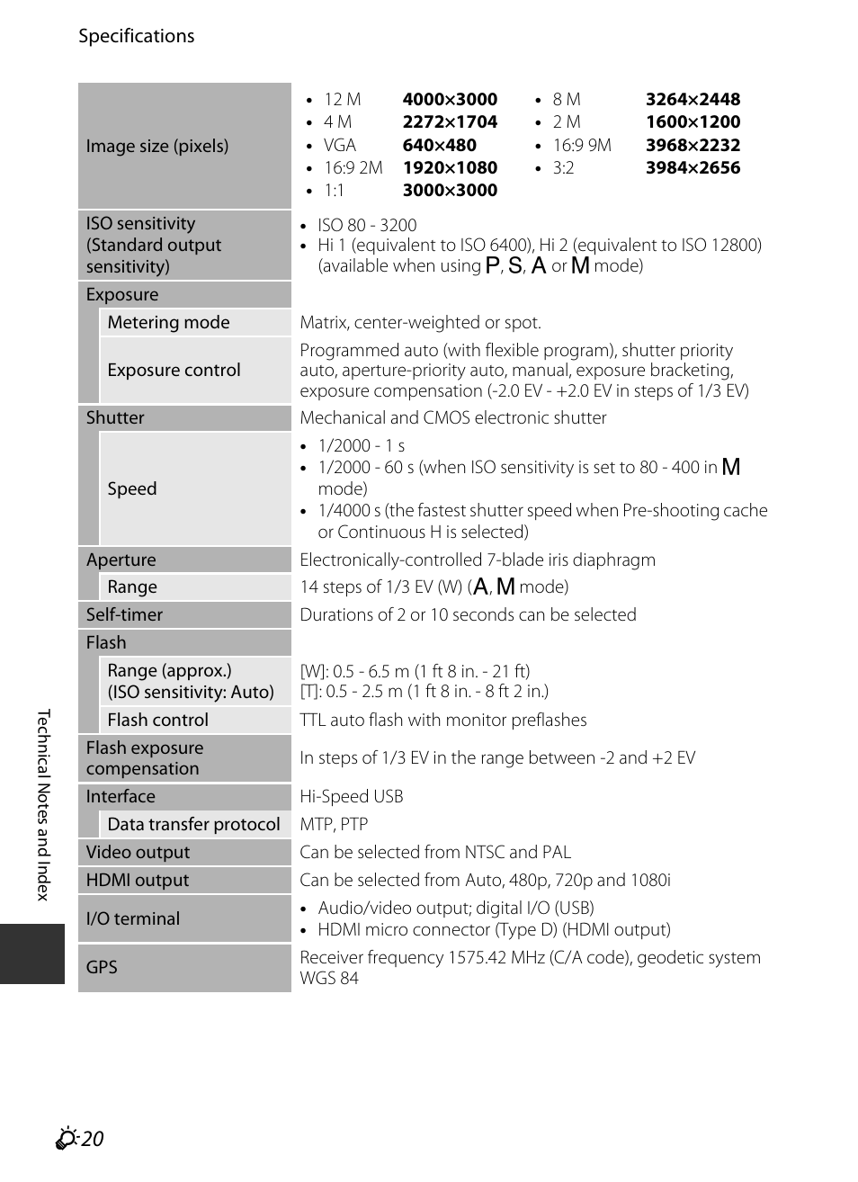 F 20 | Nikon P330 User Manual | Page 242 / 252